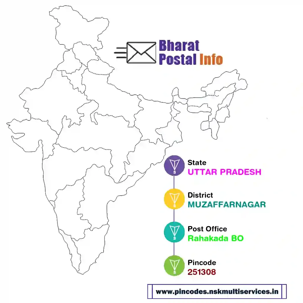 uttar pradesh-muzaffarnagar-rahakada bo-251308